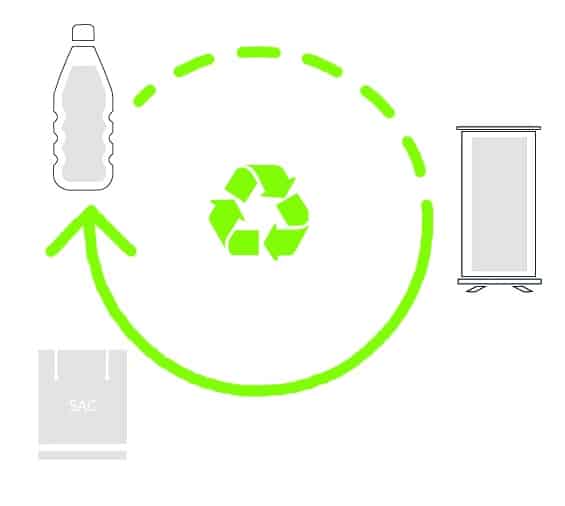 économie circulaire